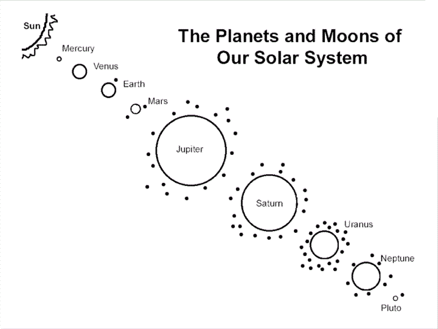 Solar System Coloring Pages | Coloring page | Color pages | #17