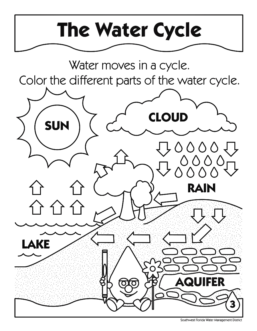 Game Water Coloring Pages |Spring coloring pages